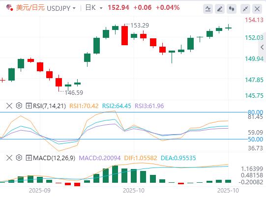 I mercati si calmano sull’ottimismo sull’accordo www.rmqpw.cnmerciale USA-Cina(图3) I mercati si calmano sull’ottimismo sull’accordo www.rmqpw.cnmerciale USA-Cina(图3)