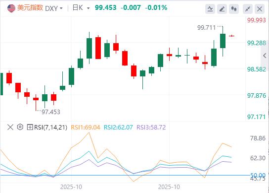 Trump révèle un énorme accord, la BCE reste ferme pour la troisième réunion consécutive(图1)