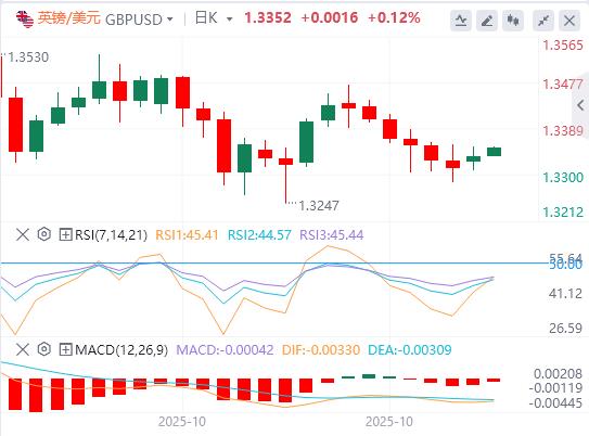 美元指数震荡下行,特朗普还未真正考虑连任第三任期(图3) 美元指数震荡下行,特朗普还未真正考虑连任第三任期(图3)
