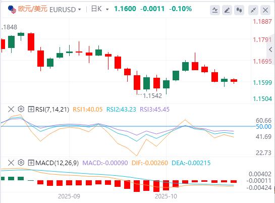 Le nuove restrizioni statunitensi sulla Cina colpiscono il punto debole della scienza e della tecnologia! , il taglio dei tassi da parte della Fed è quasi una conclusione scontata(图1) Le nuove restrizioni statunitensi sulla Cina colpiscono il punto debole della scienza e della tecnologia! , il taglio dei tassi da parte della Fed è quasi una conclusione scontata(图1)