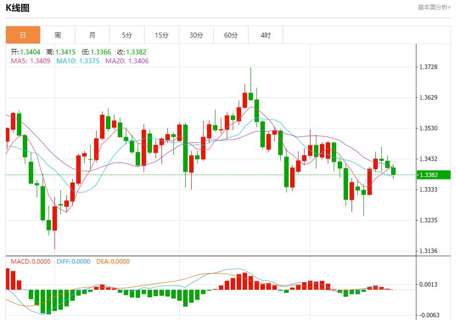 Il percorso di taglio dei tassi di interesse della Fed è cambiato, analisi delle tendenze a breve termine di oro spot, argento, petrolio greggio e valuta estera del 21 ottobre(图2) Il percorso di taglio dei tassi di interesse della Fed è cambiato, analisi delle tendenze a breve termine di oro spot, argento, petrolio greggio e valuta estera del 21 ottobre(图2)