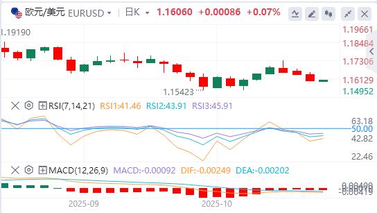 Lindice du dollar américain atteint son plus haut niveau depuis six jours et lor subit sa plus forte baisse en un jour depuis des années.(图2)