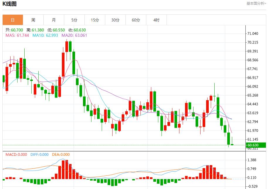 Trumps 20-point plan violates the draft submitted by many countries, and analysis of short-term trends of spot gold, silver, crude oil and foreign exchange on October 3(图5) Trumps 20-point plan violates the draft submitted by many countries, and analysis of short-term trends of spot gold, silver, crude oil and foreign exchange on October 3(图5)