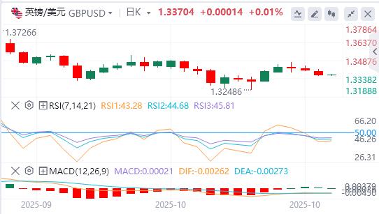 Lindice du dollar américain atteint son plus haut niveau depuis six jours et lor subit sa plus forte baisse en un jour depuis des années.(图3)