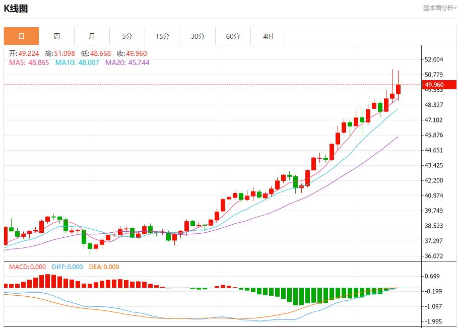 日本政坛变局引爆汇市，10月10日现货黄金、白银、原油、外汇短线走势分析(图4)