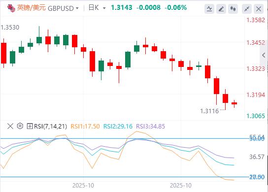 随着央行尘埃落定,美元坚守周线涨幅(图2) 随着央行尘埃落定,美元坚守周线涨幅(图2)