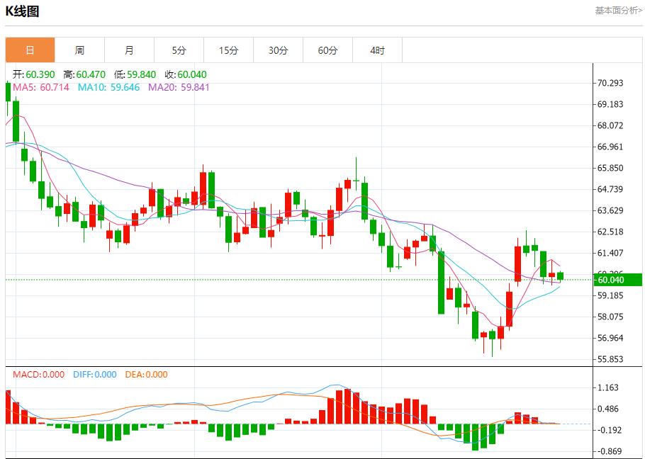 La Réserve fédérale est belliciste, analysant les tendances à court terme de lor au www.rmqpw.cnptant, de largent, du pétrole brut et des changes le 30 octobre.(图5)