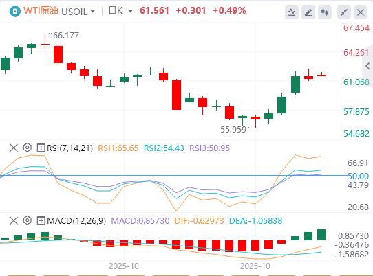 美国9月CPI全线低于预期,金银油周一开盘巨震!(图5) 美国9月CPI全线低于预期,金银油周一开盘巨震!(图5)