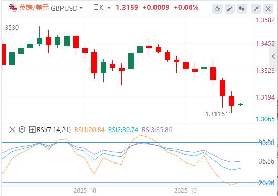 Trump révèle un énorme accord, la BCE reste ferme pour la troisième réunion consécutive(图3)