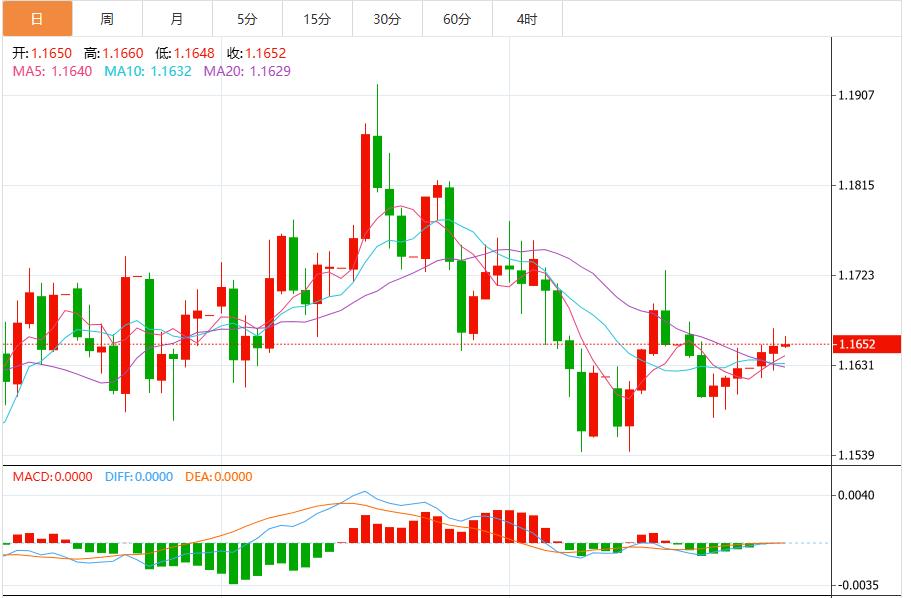 La probabilité que la Réserve fédérale réduise ses taux dintérêt en décembre a de nouveau diminué et lindice du dollar américain reste proche de 99,80.(图2) La probabilité que la Réserve fédérale réduise ses taux dintérêt en décembre a de nouveau diminué et lindice du dollar américain reste proche de 99,80.(图2)