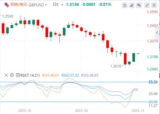 美元指数失守100大关,美国劳动力市场迷雾重重(图3) 美元指数失守100大关,美国劳动力市场迷雾重重(图3)
