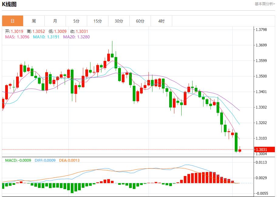 特朗普关税收入曝光,11月5日现货黄金、白银、原油、外汇短线走势分析(图2) 特朗普关税收入曝光,11月5日现货黄金、白银、原油、外汇短线走势分析(图2)
