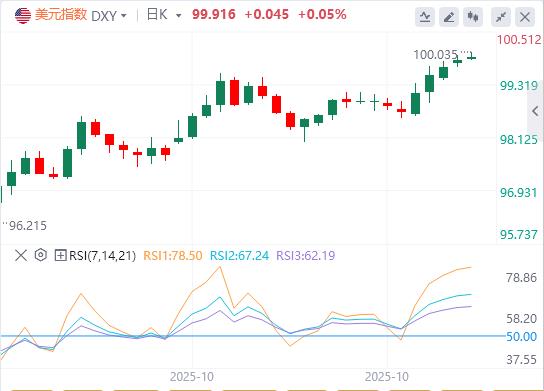 Die Divergenz der US-PMI-Daten macht es für die Federal Reserve schwieriger, Entscheidungen zu treffen!(图1)