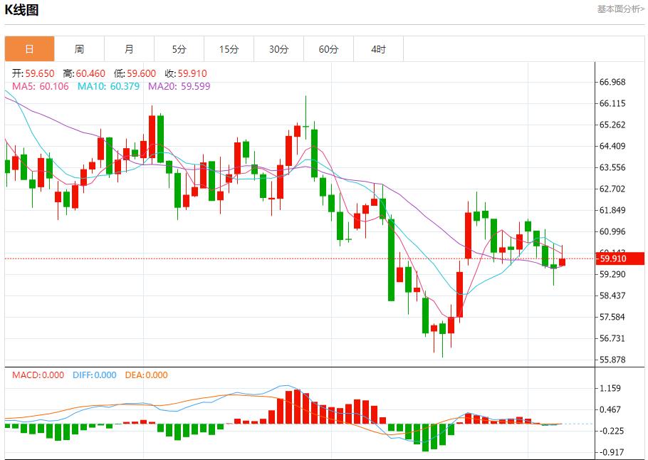 Das schwarze Loch der US-Daten dehnt sich weiter aus, Analyse der kurzfristigen Trends von Spotgold, Silber, Rohöl und Devisen am 7. November(图5) Das schwarze Loch der US-Daten dehnt sich weiter aus, Analyse der kurzfristigen Trends von Spotgold, Silber, Rohöl und Devisen am 7. November(图5)