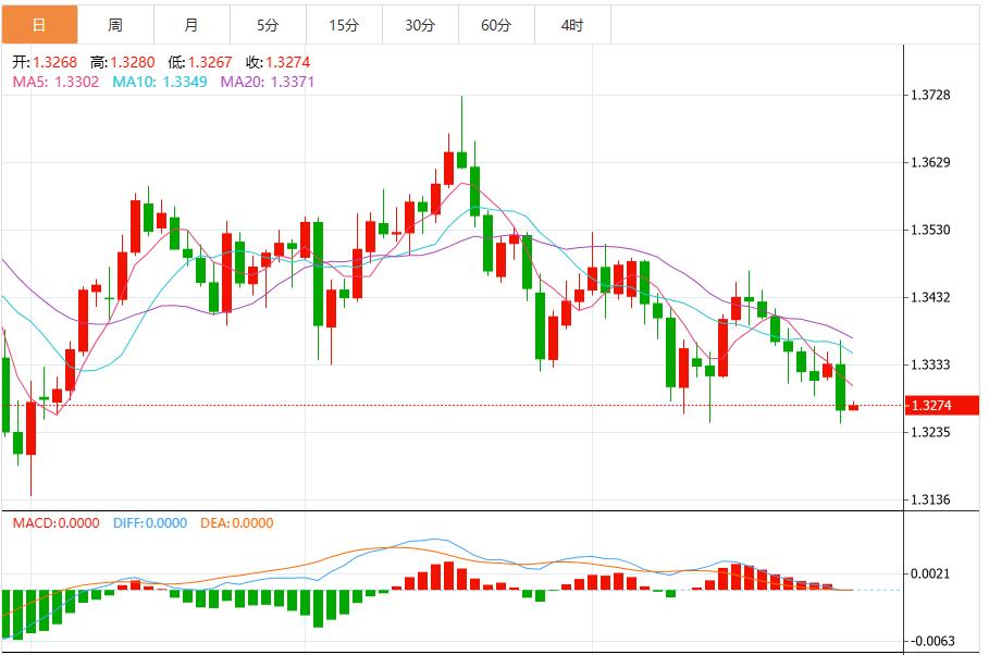 La probabilité que la Réserve fédérale réduise ses taux dintérêt en décembre a de nouveau diminué et lindice du dollar américain reste proche de 99,80.(图3) La probabilité que la Réserve fédérale réduise ses taux dintérêt en décembre a de nouveau diminué et lindice du dollar américain reste proche de 99,80.(图3)