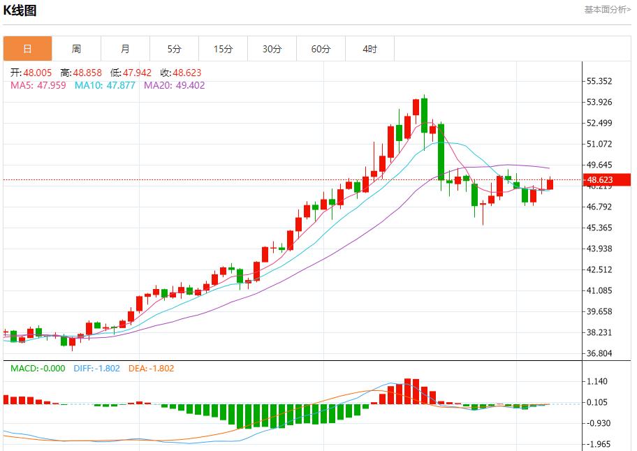 Das schwarze Loch der US-Daten dehnt sich weiter aus, Analyse der kurzfristigen Trends von Spotgold, Silber, Rohöl und Devisen am 7. November(图4) Das schwarze Loch der US-Daten dehnt sich weiter aus, Analyse der kurzfristigen Trends von Spotgold, Silber, Rohöl und Devisen am 7. November(图4)