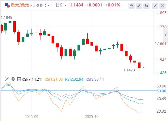 美指100大关创三个月新高,美政府停摆僵局即将打破历史记录(图2) 美指100大关创三个月新高,美政府停摆僵局即将打破历史记录(图2)