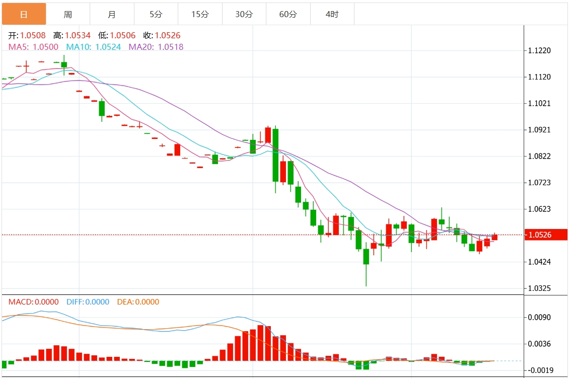 XM 外国為替取引情報: 米ドル指数は抵抗に直面していますか? FRBの決定が近づいている(图2) XM 外国為替取引情報: 米ドル指数は抵抗に直面していますか? FRBの決定が近づいている(图2)