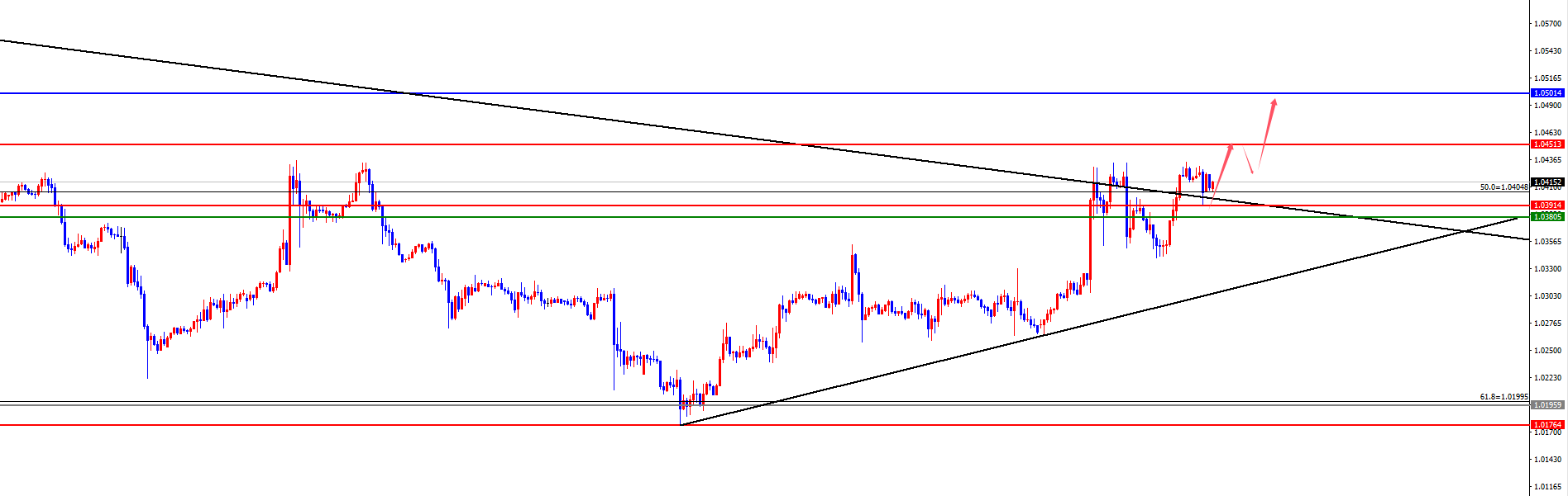 XM外汇:黄金逼近七浪末端,欧美四小时 “擎天柱” 撑起上行路(图3) XM外汇:黄金逼近七浪末端,欧美四小时 “擎天柱” 撑起上行路(图3)